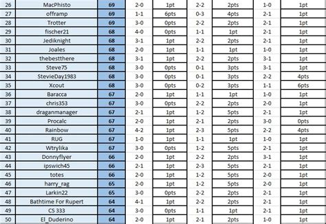 punters lounge football|European Football Forums .